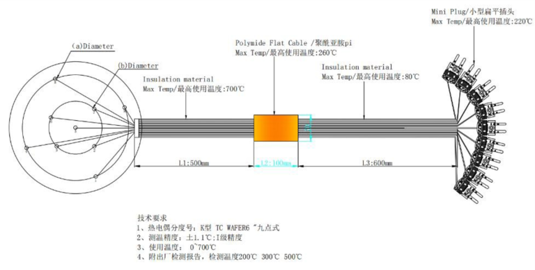 TC Wafer | Up to 1200℃ Temperature Measurement - Rsuwei